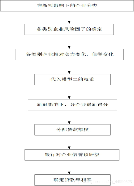 2020年全国大学生数学建模竞赛国二 