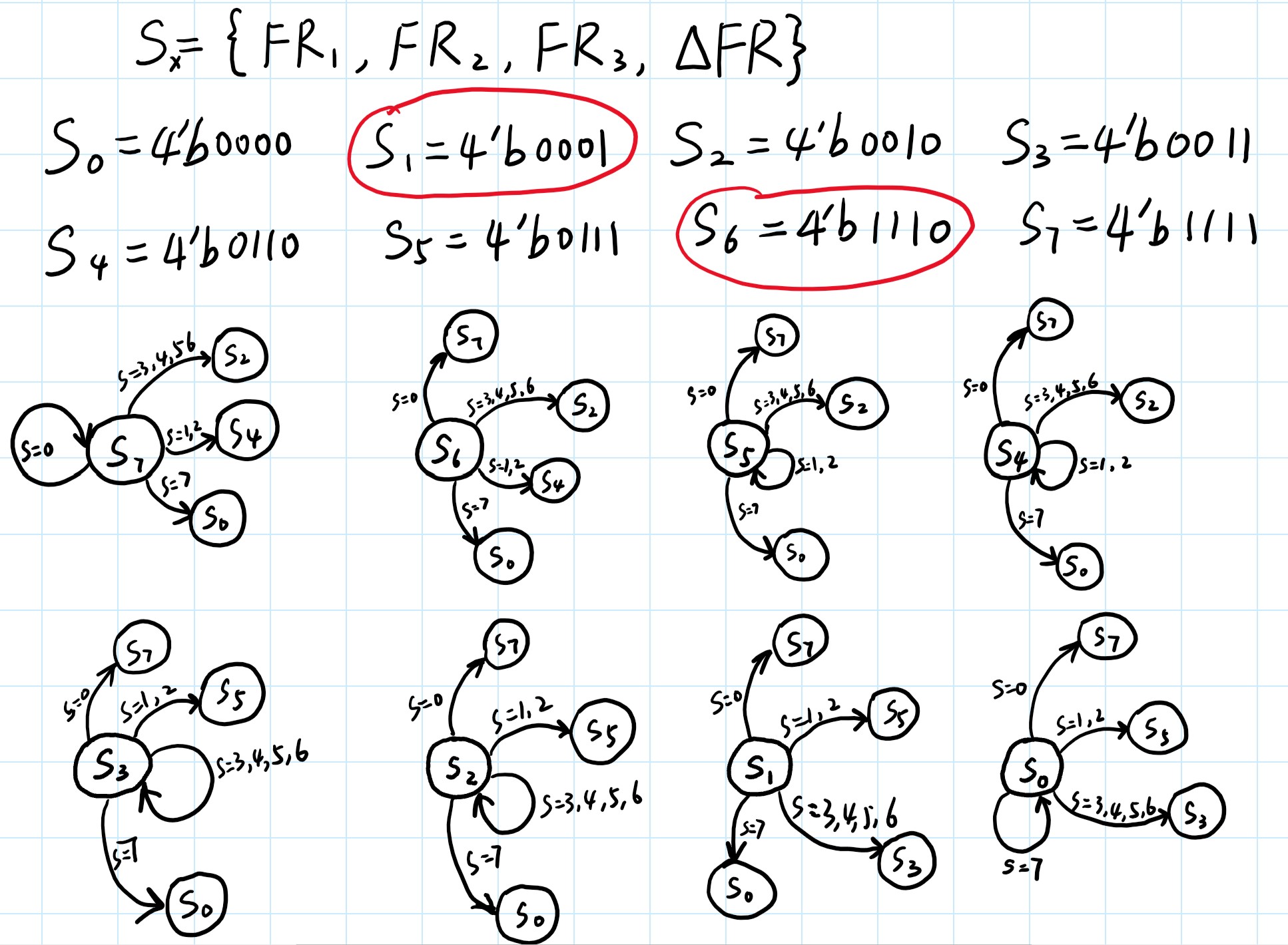 PR2F Simulationsfragen