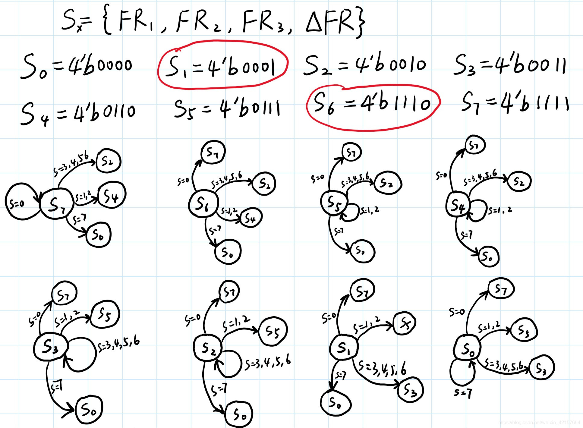 Study PR2F Tool