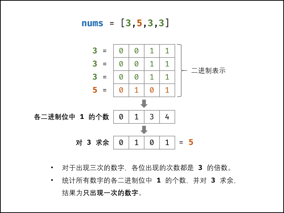 剑指offer 56 Ii 数组中数字出现的次数ii 一个白馒头的博客 Csdn博客