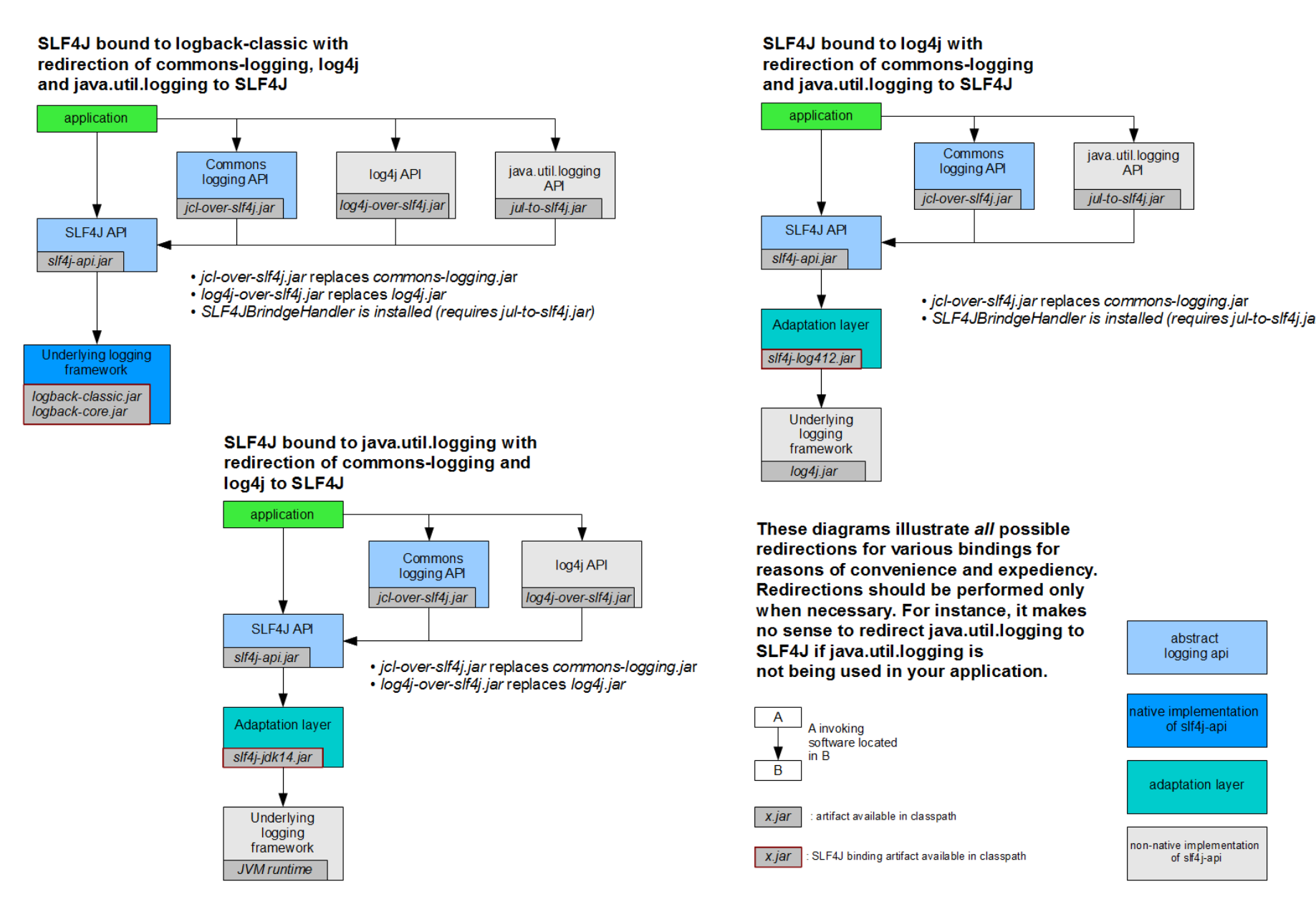 Java redirect. Java redirect. Jdbc драйвер. Forward перенаправление. Slf4j log4j logback.