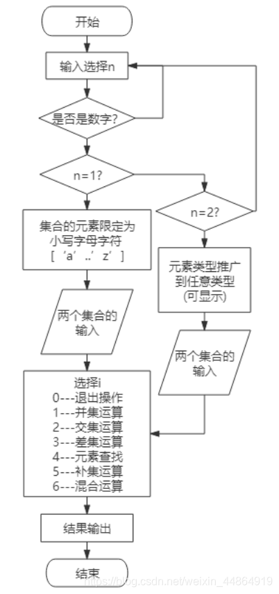 图1 系统流程图