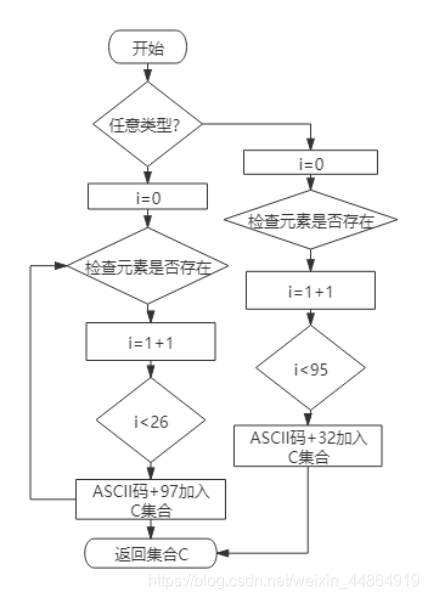 图5集合的补集