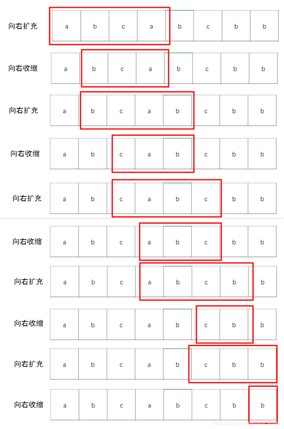 双指针算法详解（快慢指针、对撞指针、滑动窗口）插图3