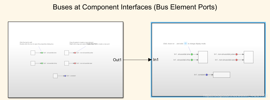 Bus Assignment Simulink学习——合成信号线(bus的使用)_bus assignment-CSDN博客