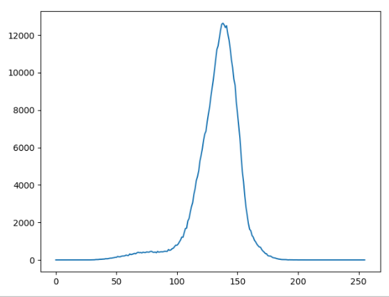 OCR图片预处理之去除印章(一)