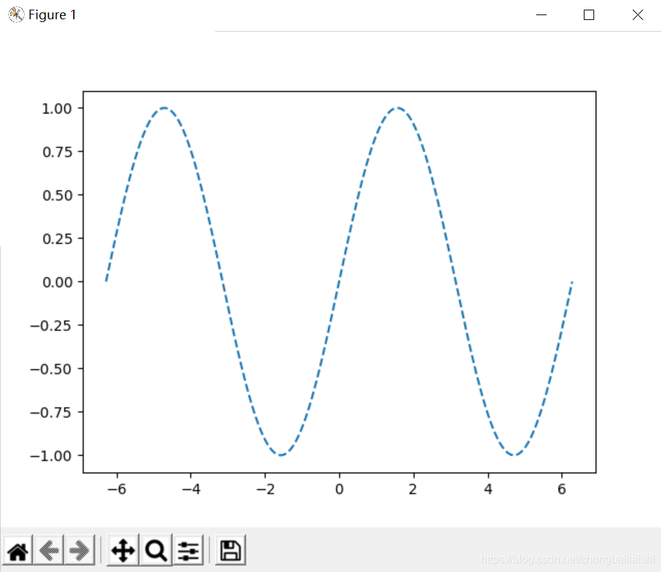 Setp Matplotlib Plt Setp CSDN