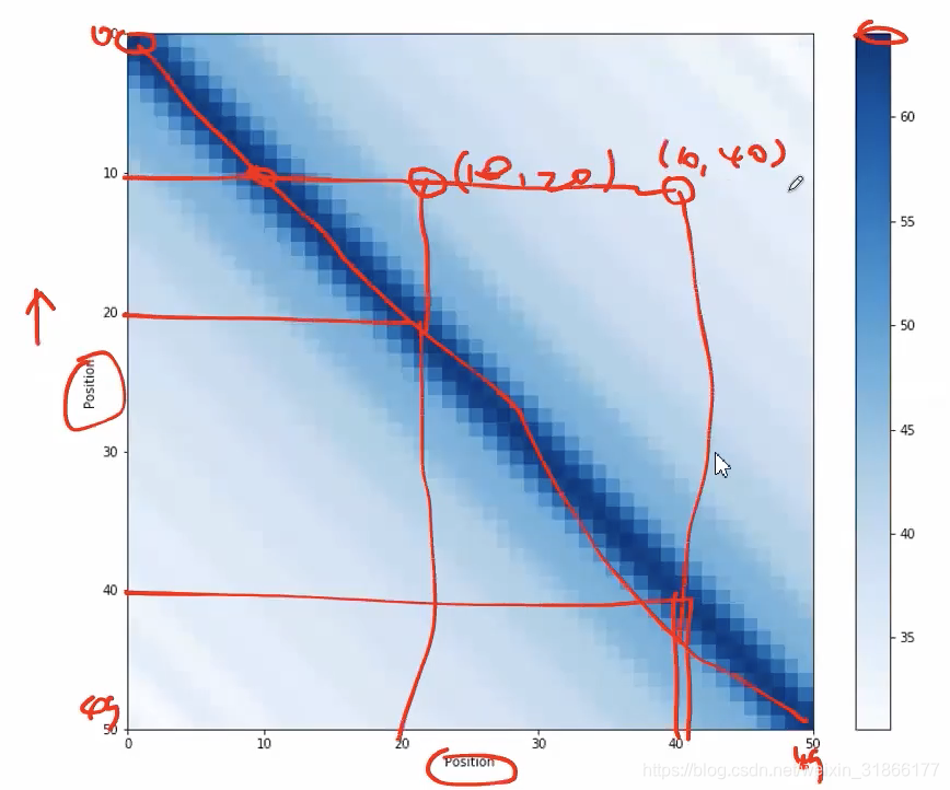 【深度学习】NLP之Transformer (1) Encoder_transformer encoder-CSDN博客