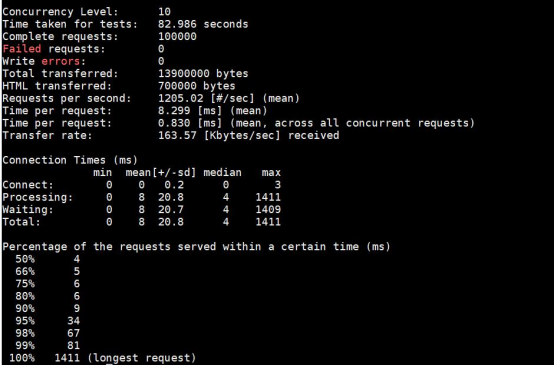 Jvm 性能调优 内存优化 大将黄猿的博客 Csdn博客 Jar 内存优化