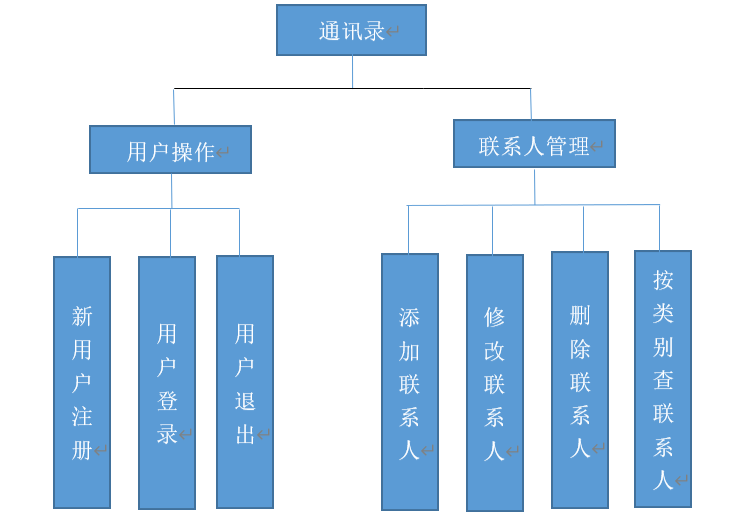 在這裡插入圖片描述