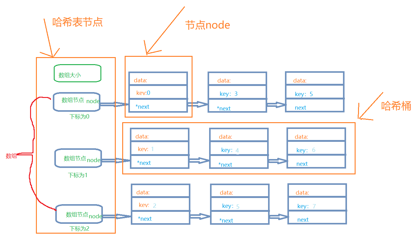 高级程序员必备数据结构算法之哈希表