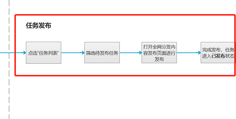 工作180：前端是业务需求理解