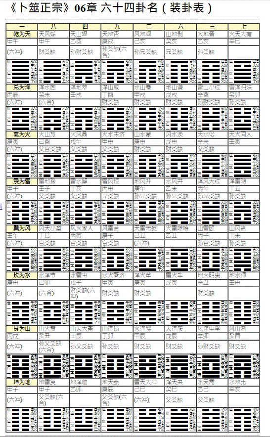 使用 php 程式做分页 page 画面输出,phphtmlmysql 的穿插使用_64卦