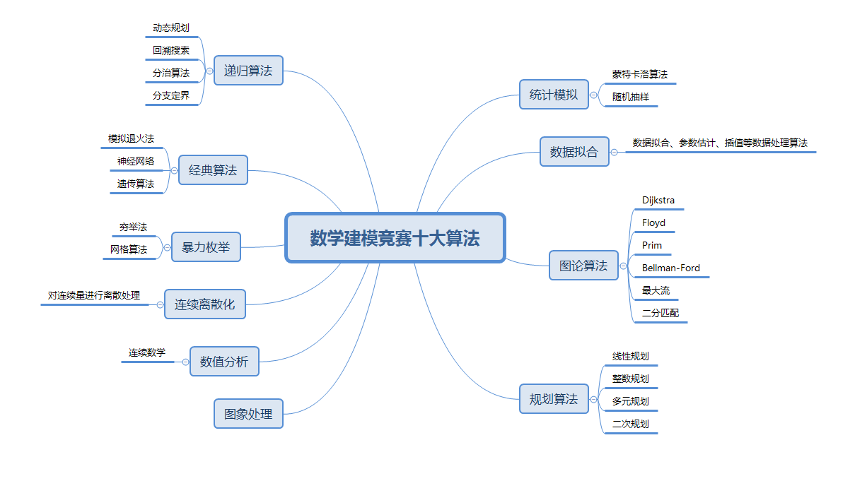 人口模型数学建模_数学建模烟花模型图(2)