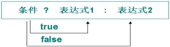 在這裡插入圖片描述