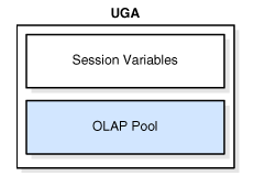 Oracle11g内存结构概述