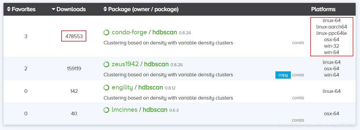 Solved ERROR: Could not build wheels for hdbscan which use PEP 517 and