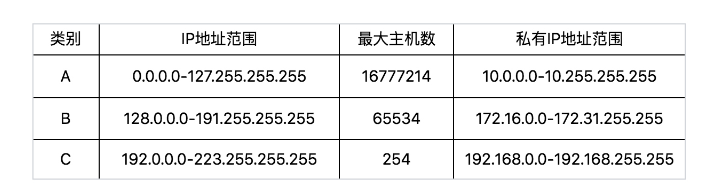 IP addr命令