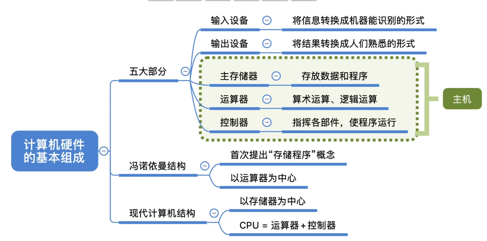 为什么要学习计算机组成原理_计算机组成原理表情包