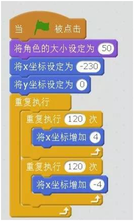 和小朋友分享一些Scratch学习的心得一