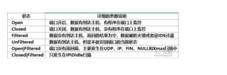 Linux 安装SNMPWALK工具_snmp work安装-CSDN博客