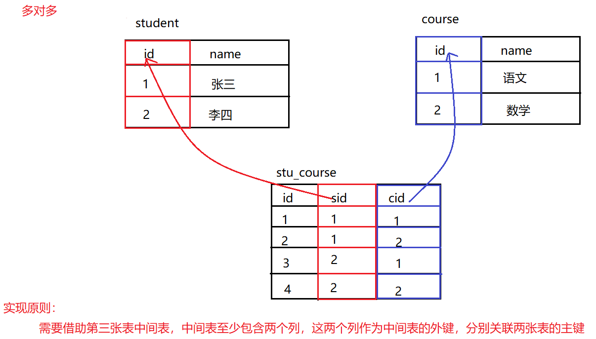 mysql进阶约束多表视图备份还原