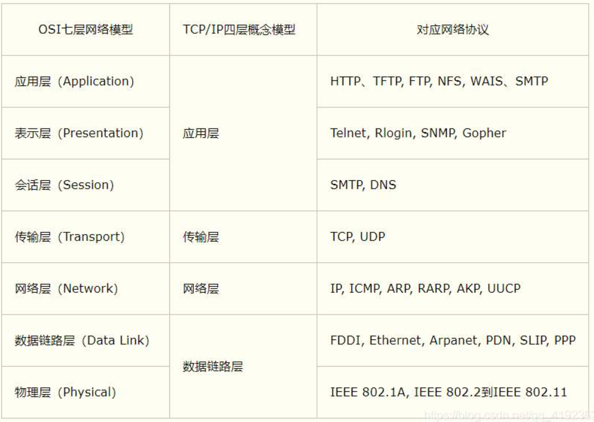 java socket编程总结