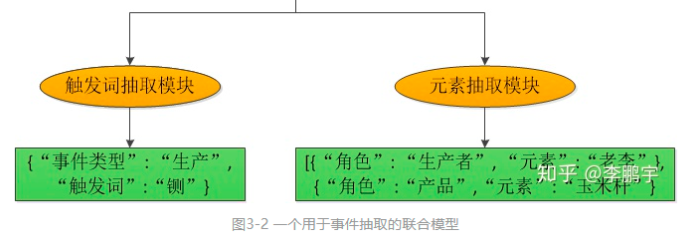 图片来自引用[1], 知乎作者：李鹏宇