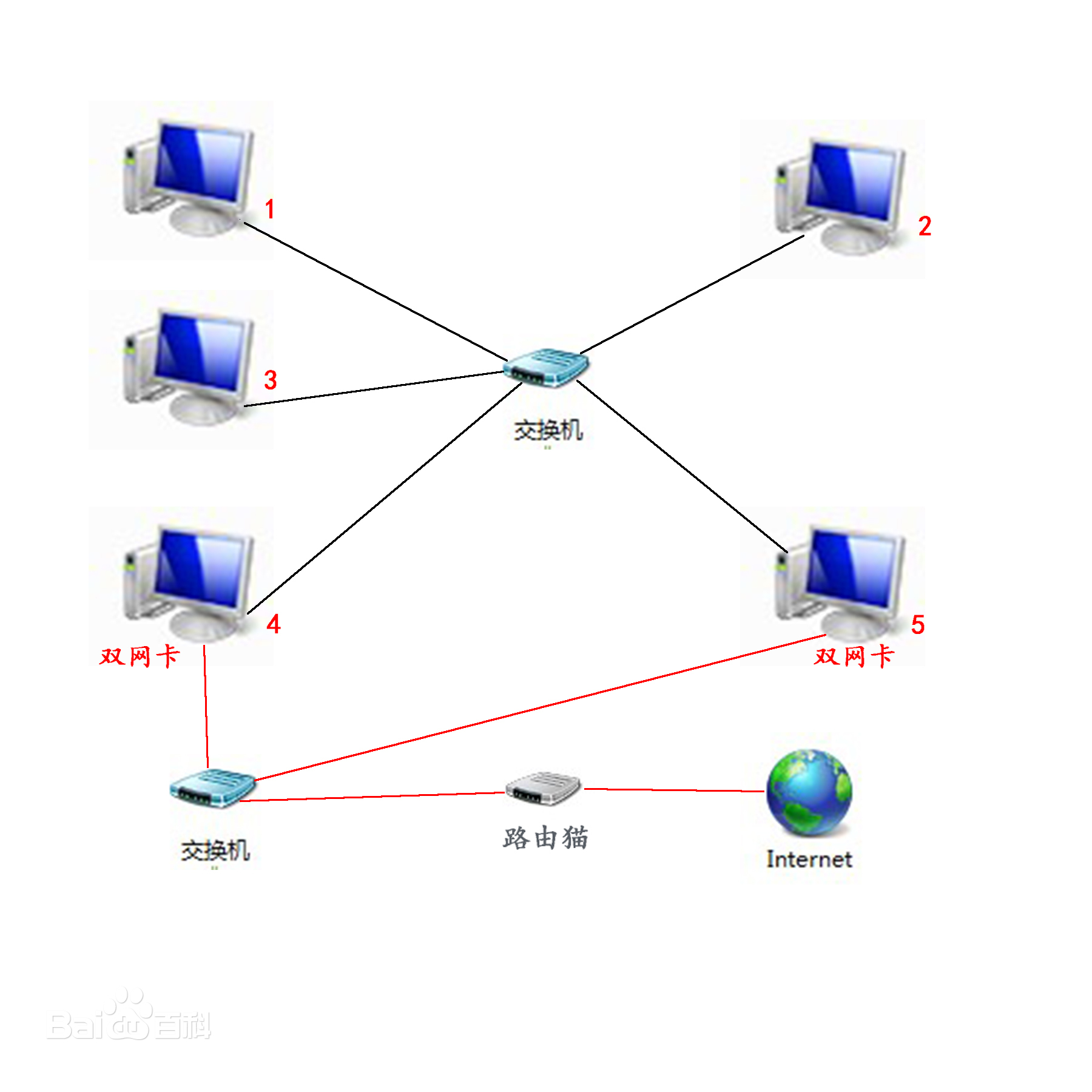 internet示意图图片