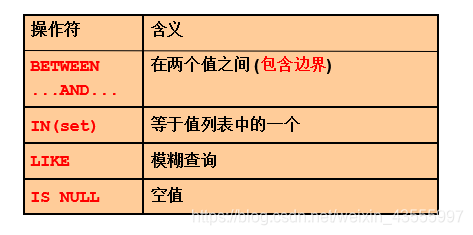 [外链图片转存失败,源站可能有防盗链机制,建议将图片保存下来直接上传(img-plmgmagX-1606796812204)(F:\Oracle.assets\image-20201109100625528.png)]