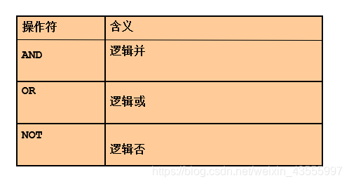 [外链图片转存失败,源站可能有防盗链机制,建议将图片保存下来直接上传(img-DV5kvN2e-1606796812209)(F:\Oracle.assets\image-20201109103533193.png)]