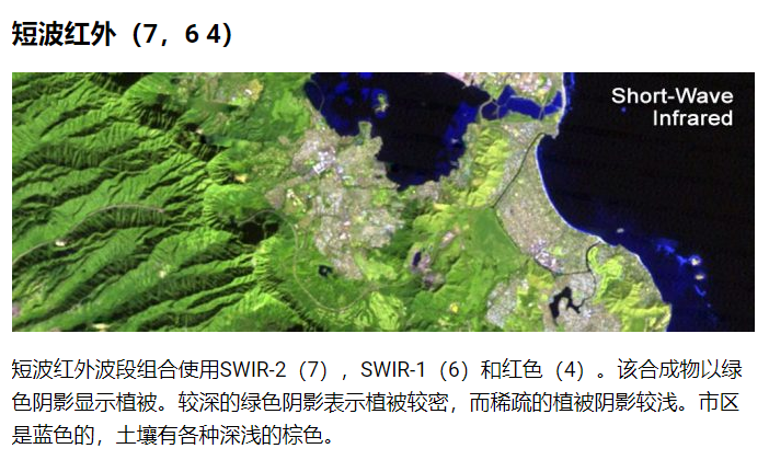 Landsat-8 介绍[通俗易懂]