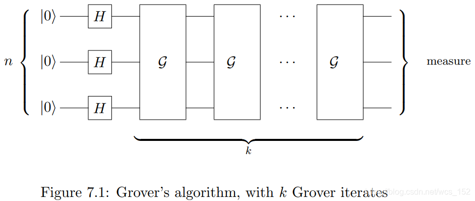 Grover Search Grover搜索算法-CSDN博客