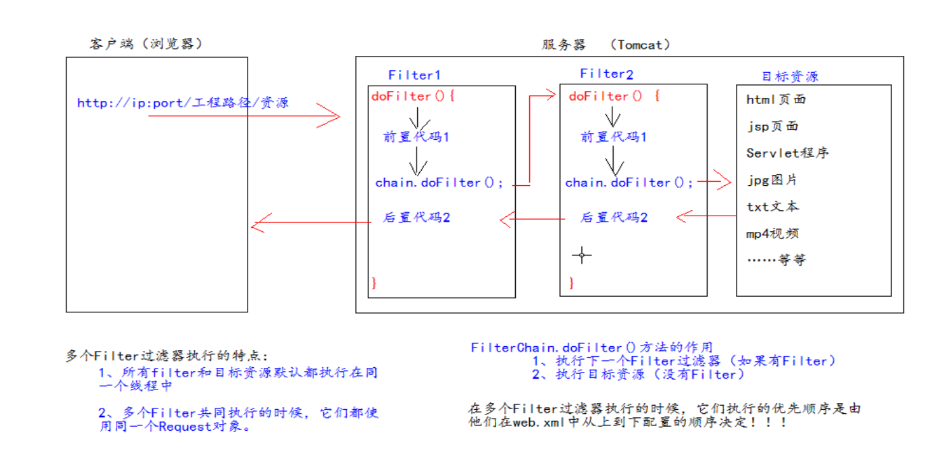 【全面详解】Filter过滤器的使用