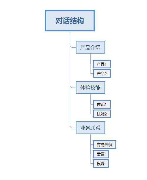 在這裡插入圖片描述