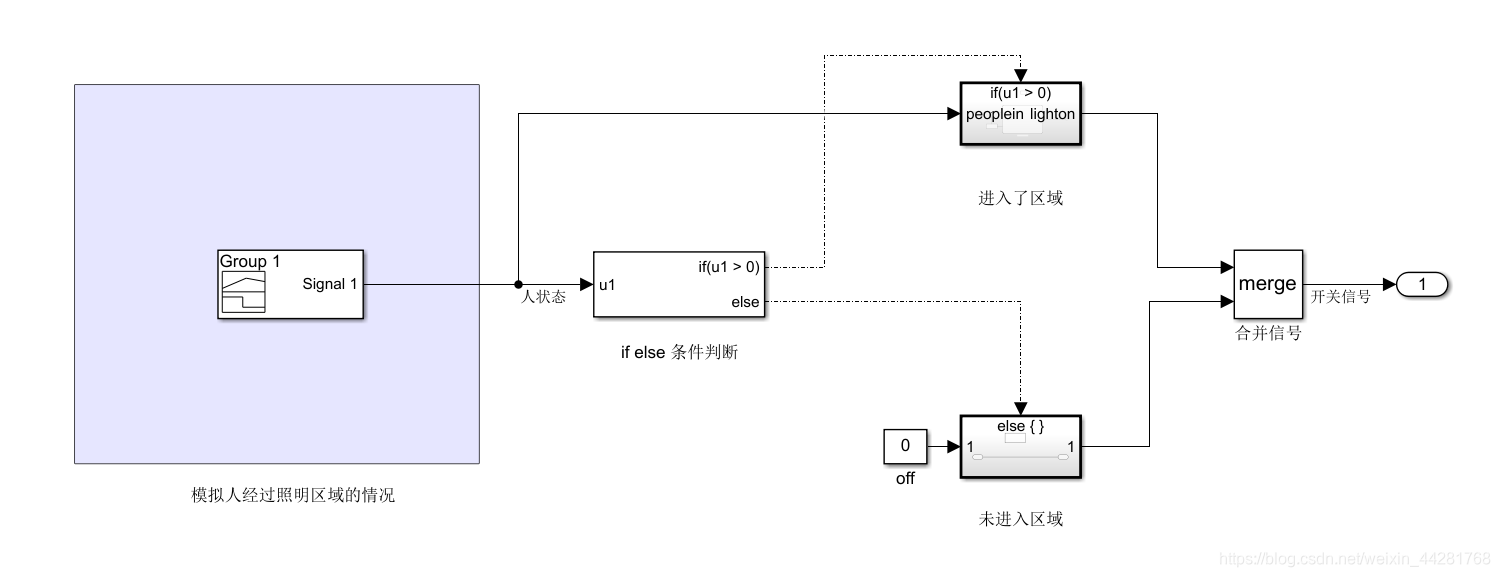 Simulink学习——If-else语义的实现(if-slse子系统)_simulink if else-CSDN博客