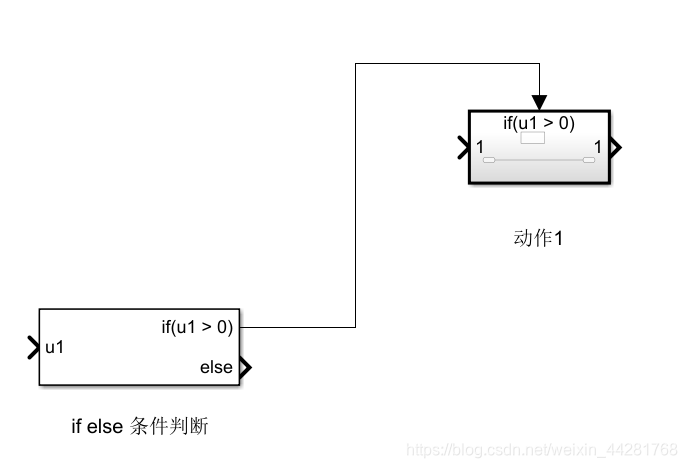 Simulink学习——If-else语义的实现(if-slse子系统)_simulink if else-CSDN博客