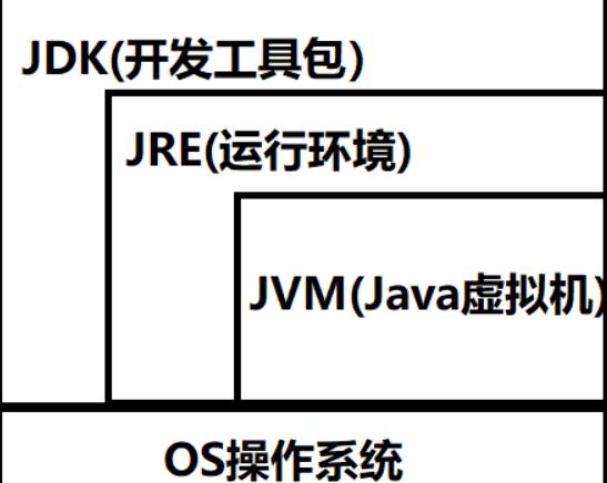 【Java开发岗面试】八股文—Java基础集合多线程