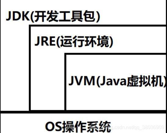【Java开发岗面试】八股文—Java基础集合多线程