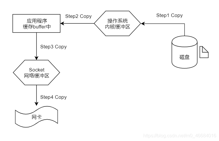 传统 传统