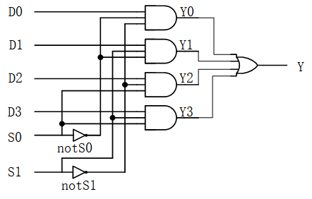 verilog组合逻辑多路选择器 csdn