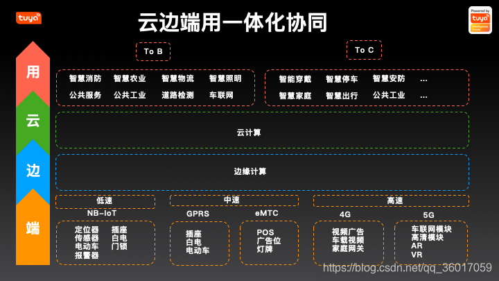 了解物联网