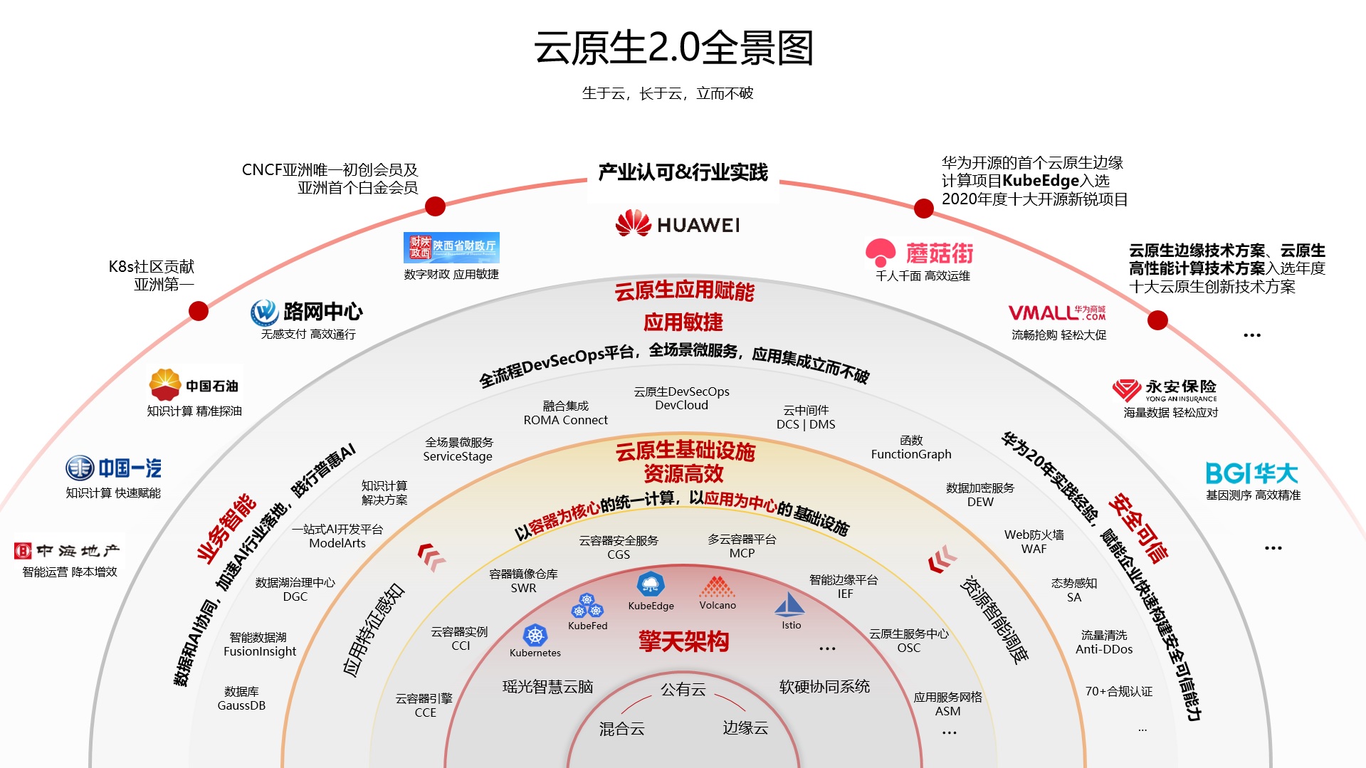 云原生人物志|华为云CTO张宇昕：云原生已经进入深水区