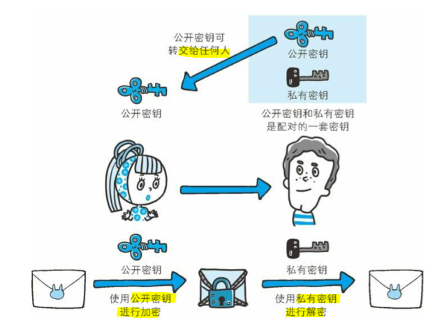 在這裡插入圖片描述