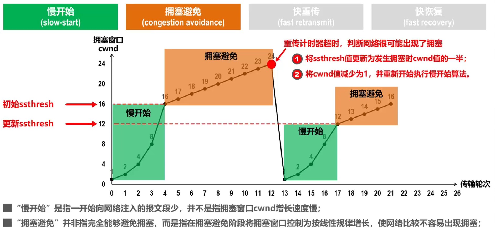 在這裡插入圖片描述