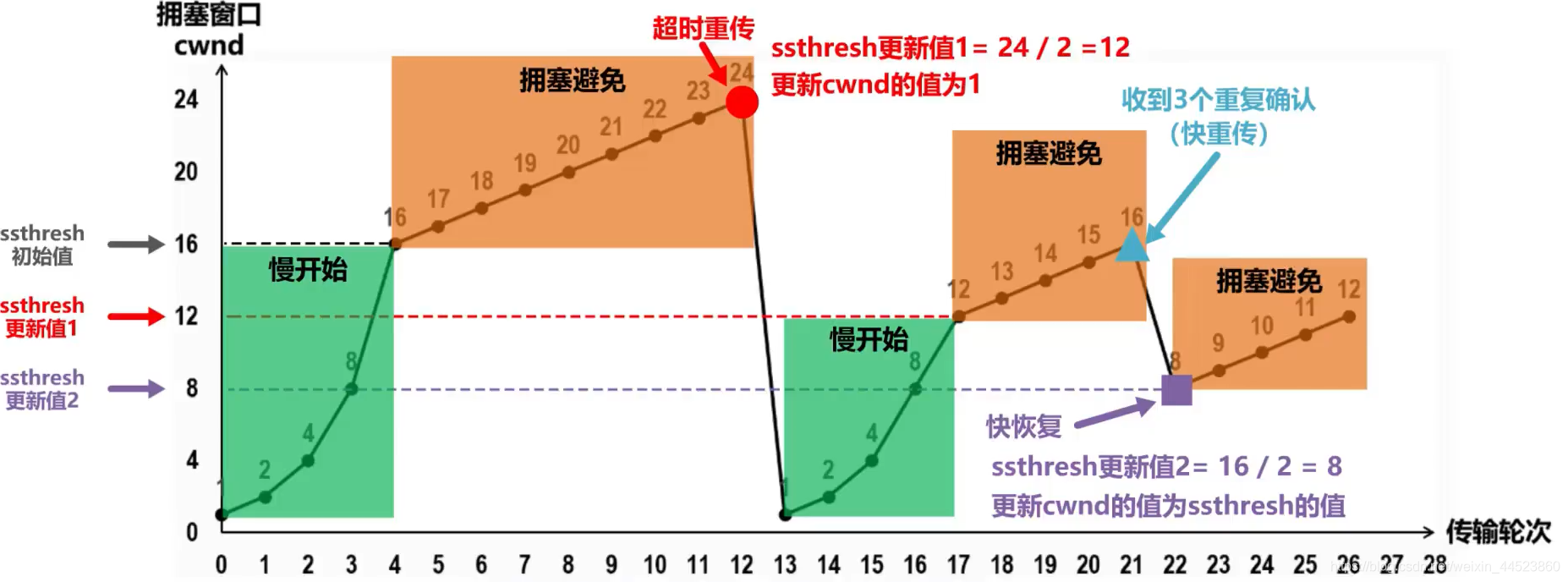 在這裡插入圖片描述