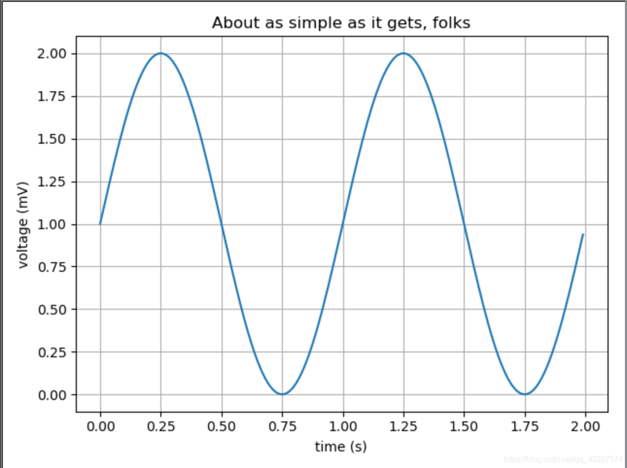 Import plot