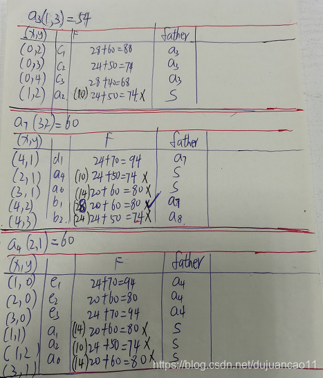 A*算法(超级详细讲解,附有举例的详细手写步骤)-CSDN博客