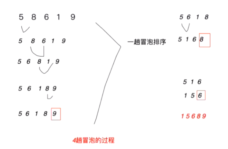 JavaSE-八大经典排序算法及优化算法思路与实现