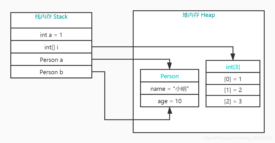 为硬件保留的内存怎么释放_java 直接释放堆内存_java 内存释放